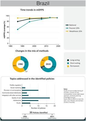 Policies for expanding family planning coverage: lessons from five successful countries